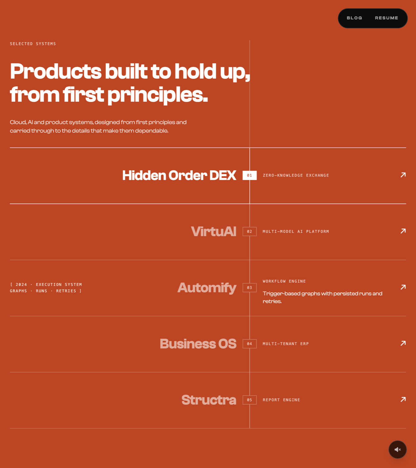 Agent verifying the project ledger